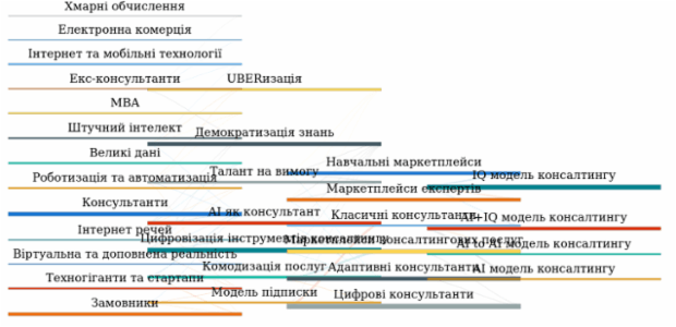 Sankey Diagram created by anonymous, A Sankey diagram visualizes flows (of any kind) and their quantities in proportion to one another. It represents nodes connected with one another by lines or arrows (the bigger the quantity, the wider the line). Sankey Diagrams are widely used in science, especially in physics.