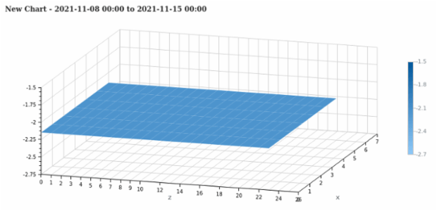 anychart.fromJson created by anonymous