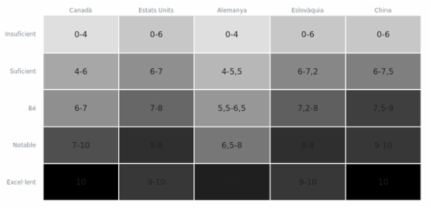 Heatmap created by anonymous, A heat map (or heatmap) is a graphical representation of data where the individual values contained in a two-dimensional matrix are represented as different colors. Heat maps are used to show frequently scanned areas of a Web page, levels of expression of many genes across a number of comparable samples, hierarchical partitioning of data, density functions visualizations. There are many different color schemes that depend on the application area.