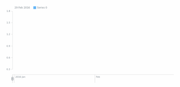 STOCK Line 01 created by anonymous