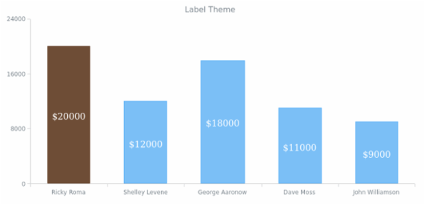 CS Labels 08 created by anonymous