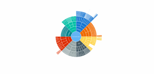 BCT Sunburst Chart 01 created by anonymous