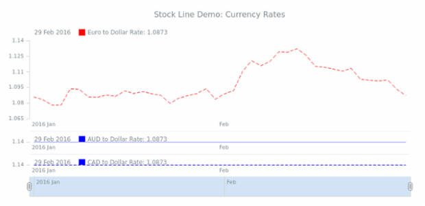 STOCK Line 01 created by anonymous