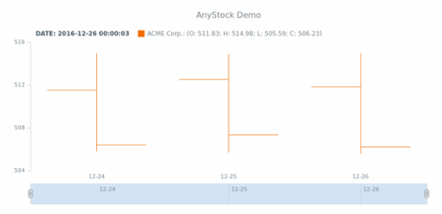 Time format created by anonymous
