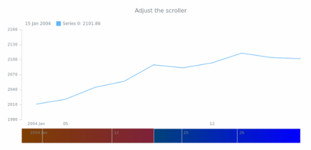 STOCK Scroller 02 created by anonymous STOCK Scroller 02 created by anonymous