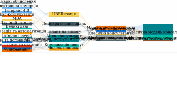 Sankey Diagram created by anonymous, A Sankey diagram visualizes flows (of any kind) and their quantities in proportion to one another. It represents nodes connected with one another by lines or arrows (the bigger the quantity, the wider the line). Sankey Diagrams are widely used in science, especially in physics.