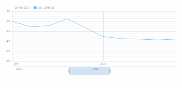 DVF-3442 created by anonymous