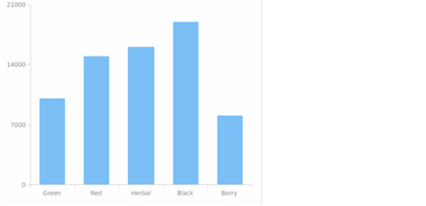 BCT Column Chart 01 created by anonymous
