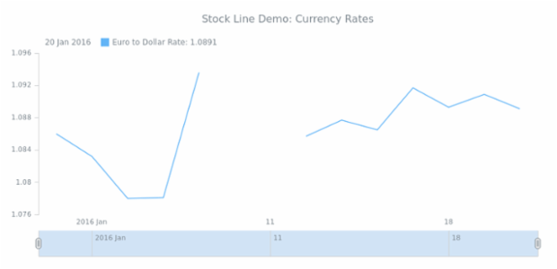 STOCK Line 01 created by anonymous