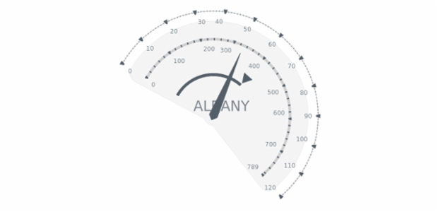GAUGE Circular 08 created by anonymous