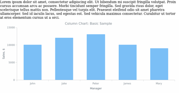 BCT Column Chart 01 created by anonymous