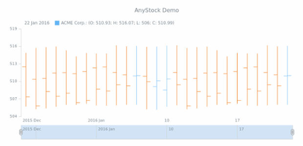 STOCK Basic Sample created by anonymous