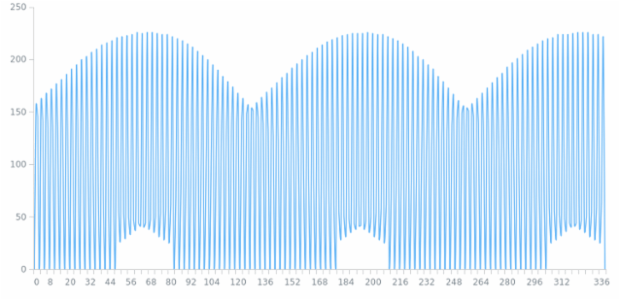WD Data from JSON 02 created by anonymous