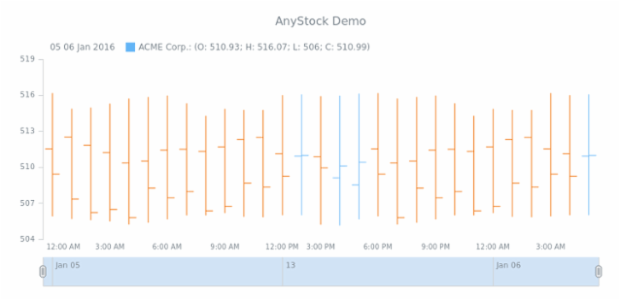 axis formatting created by anonymous