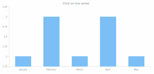 anychart.core.Base.listen created by anonymous