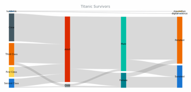 Sankey Diagram (JS) - Initial created by anonymous