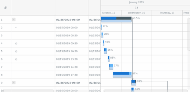 Planned-vs-Actual Chart created by anonymous