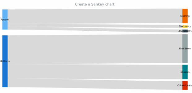 anychart.sankey created by anonymous