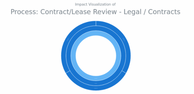 BCT Sunburst Chart 01 created by anonymous