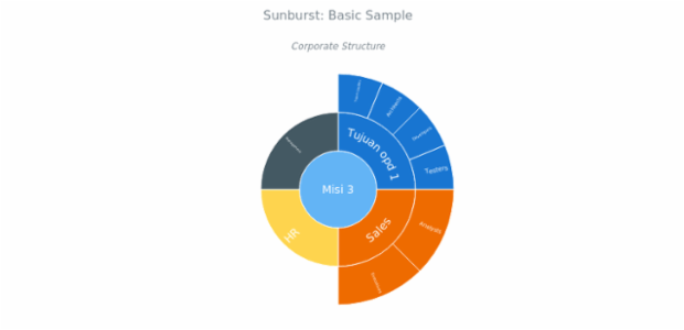 BCT Sunburst Chart 01 created by anonymous BCT Sunburst Chart 01 created by anonymous