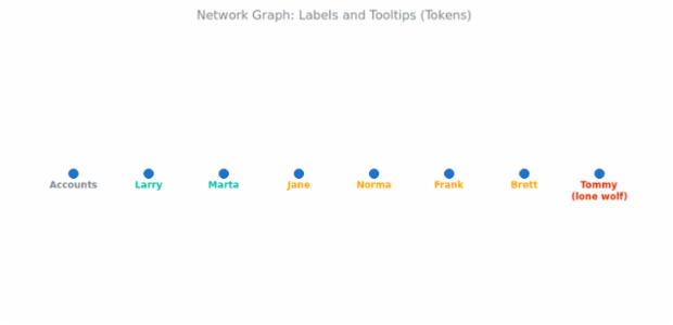 BCT Network Graph 12 created by anonymous