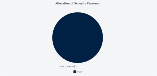 BCT Pie Chart 01 created by anonymous