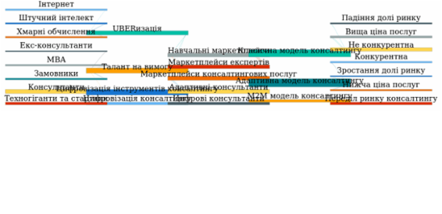 Sankey Diagram created by anonymous, A Sankey diagram visualizes flows (of any kind) and their quantities in proportion to one another. It represents nodes connected with one another by lines or arrows (the bigger the quantity, the wider the line). Sankey Diagrams are widely used in science, especially in physics.