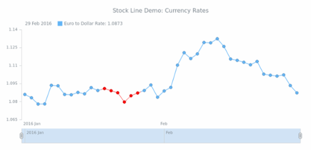 STOCK Line 01 created by anonymous