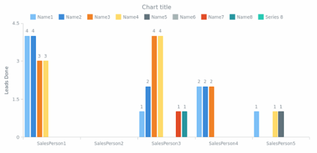 BCT Column Chart 02 created by anonymous