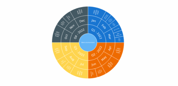 BCT Sunburst Chart 01 created by anonymous