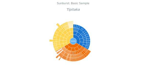 BCT Sunburst Chart 04 created by anonymous