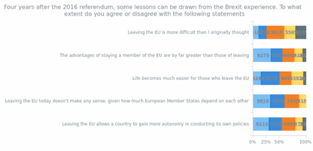 BCT Percent Stacked Bar Chart created by anonymous