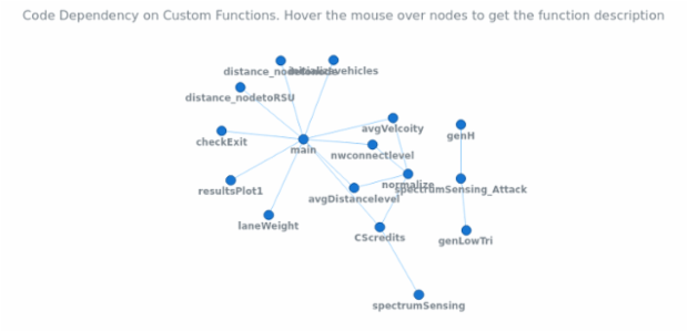 BCT Network Graph 12 created by anonymous