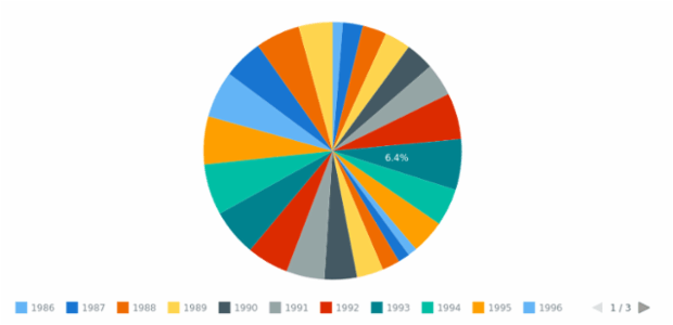 Export chart created by anonymous