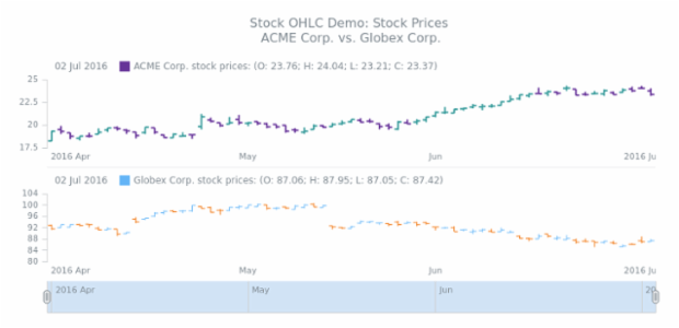 STOCK OHLC 04 created by anonymous