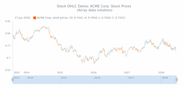 STOCK OHLC 01 created by anonymous