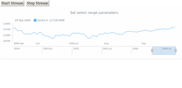 selectRange streaming with range sticking to the end created by anonymous