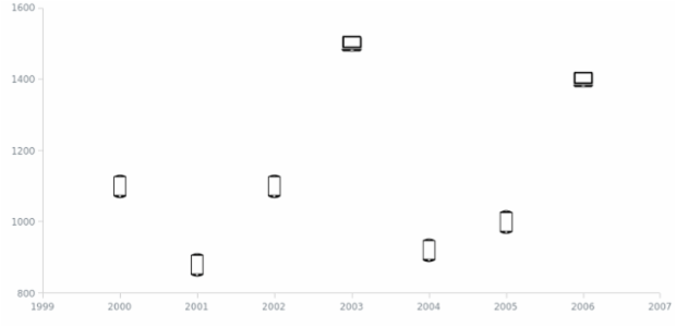 BCT Marker Chart 01 created by anonymous