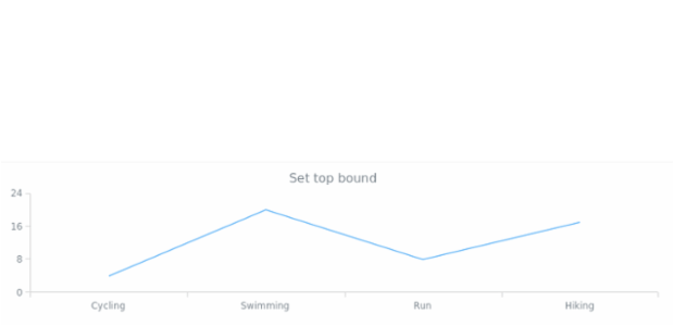 anychart.core.VisualBaseWithBounds.top created by anonymous