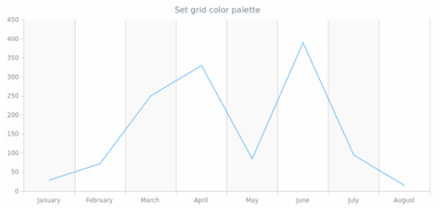 anychart.core.grids.Linear.palette set created by anonymous
