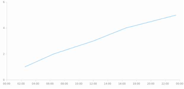 BCT Line Chart 01 created by anonymous BCT Line Chart 01 created by anonymous