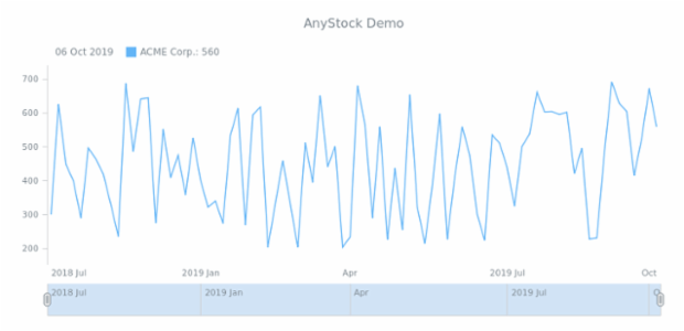 Linear scale created by anonymous