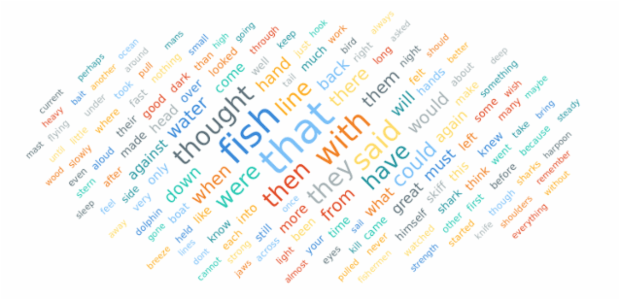 Tag Cloud Chart created by anonymous, A Tag Cloud Chart (Word Cloud Chart) is used to qui ckly perceive the most prominent terms in one field or another by means of different colors and sizes for different levels of relative prominence.