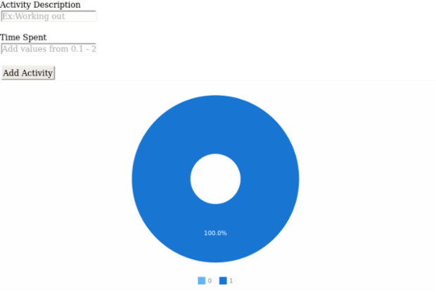 Pie Chart Updating on Button Click created by anonymous