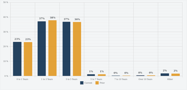 BCT Column Chart 01 created by anonymous