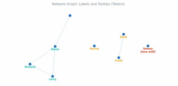 BCT Network Graph 12 created by anonymous