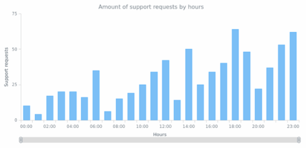 CS Scroller 01 created by anonymous
