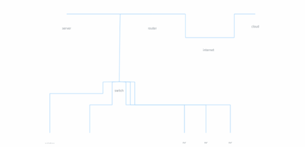 Network Graph created by anonymous