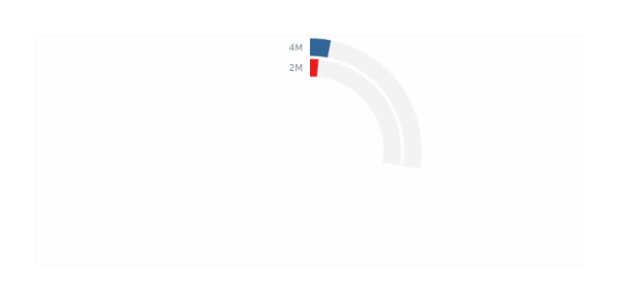 Solid Gauge created by anonymous, This gauge chart consist of 5 radial bars each representing a progress in medicine manufacturing. Each label was adjusted to show progress in percentage along with the item's name. The gauge stroke is hidden. Solid Gauge created by anonymous, This gauge chart consist of 5 radial bars each representing a progress in medicine manufacturing. Each label was adjusted to show progress in percentage along with the item's name. The gauge stroke is hidden.