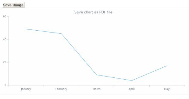 anychart.core.Chart.saveAsPdf created by anonymous